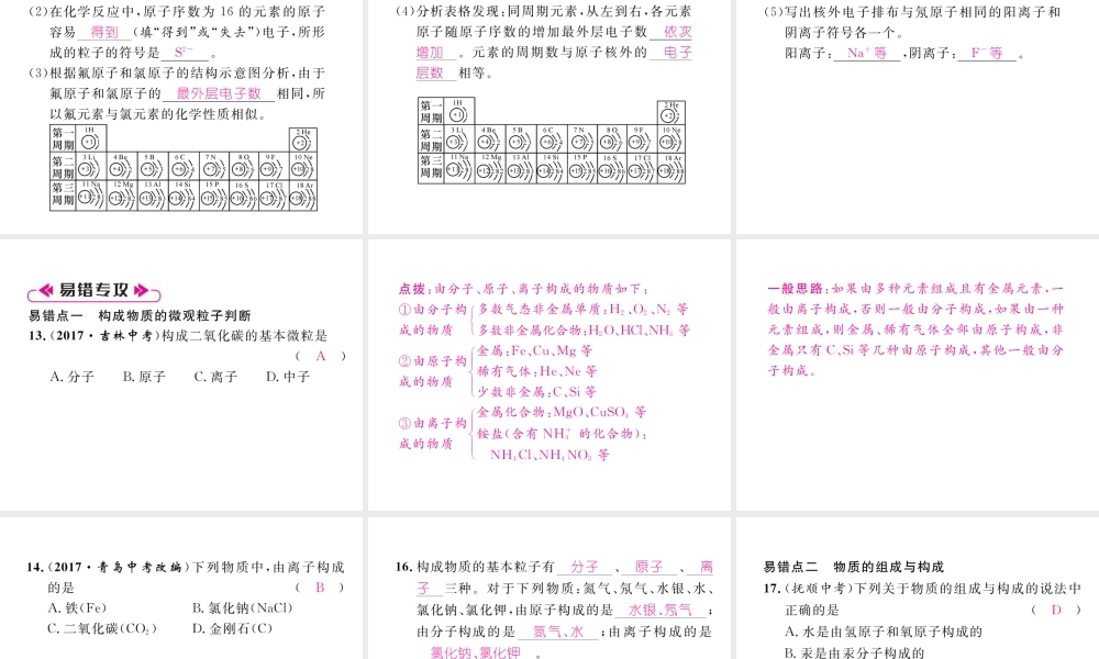 （安徽专版）秋九年级化学上册 第3单元 物质构成的奥秘重热点、易错点突破作业课件 （新版）新人教版-（新版）新人教版初中九年级上册化学课件