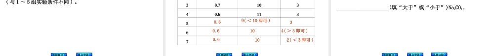 （安徽专版）中考化学 题型突破（一）材料信息题课件-人教版初中九年级全册化学课件