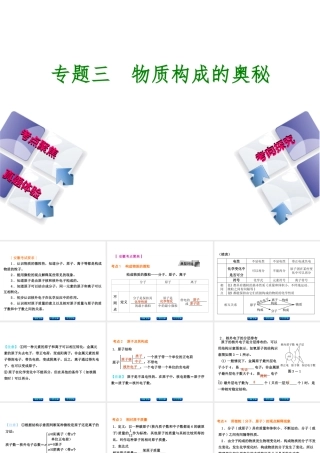（安徽专版）中考化学 专题3 物质构成的奥秘课件-人教版初中九年级全册化学课件