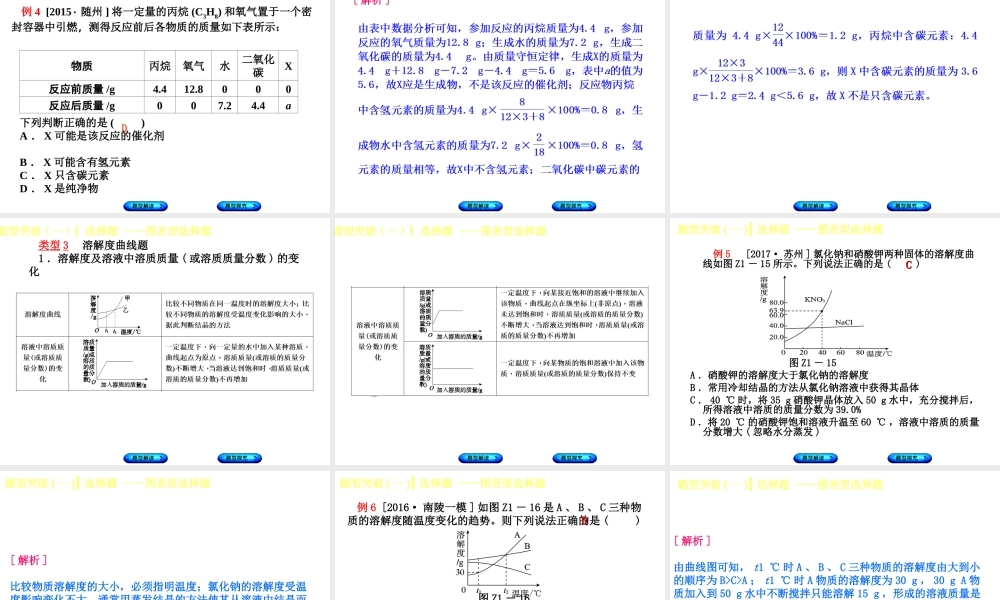 （安徽专版）中考化学复习 题型突破（一）选择题—图表型选择题课件-人教版初中九年级全册化学课件