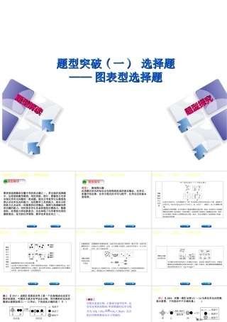 （安徽专版）中考化学复习 题型突破（一）选择题—图表型选择题课件-人教版初中九年级全册化学课件