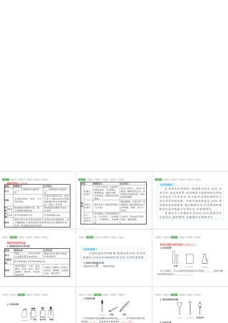 （安徽专版）中考化学总复习 1 走进化学世界课件-人教版初中九年级全册化学课件