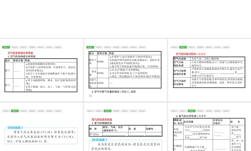 （安徽专版）中考化学总复习 2 我们周围的空气课件-人教版初中九年级全册化学课件