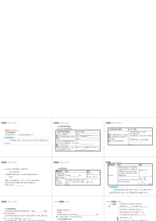 （安徽专版）中考化学总复习 4 课时2 化学式与化合价课件-人教版初中九年级全册化学课件