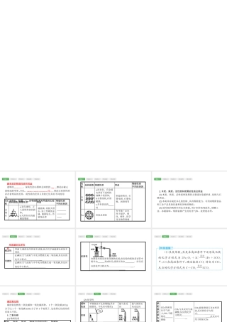 （安徽专版）中考化学总复习 6 碳和碳的氧化物课件-人教版初中九年级全册化学课件