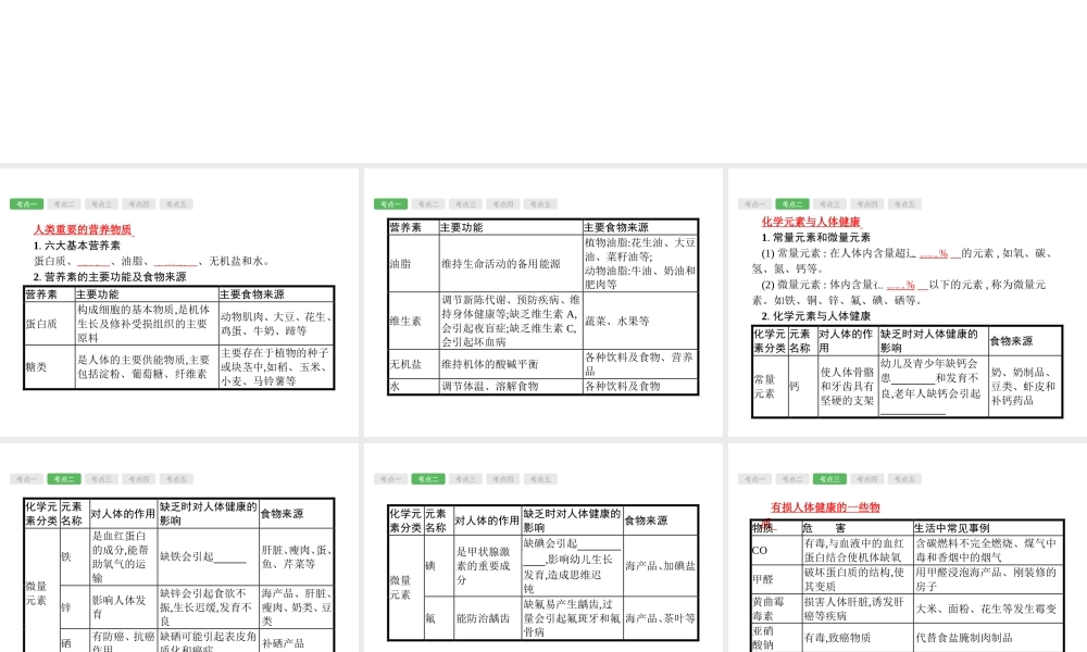 （安徽专版）中考化学总复习 12 化学与生活课件-人教版初中九年级全册化学课件