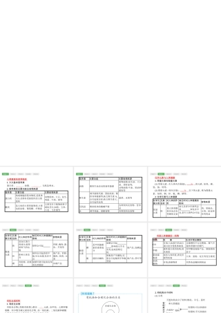 （安徽专版）中考化学总复习 12 化学与生活课件-人教版初中九年级全册化学课件