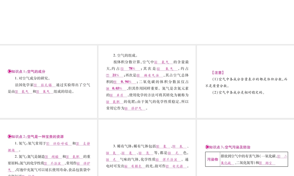 （安徽专版）中考化学总复习 第1部分 教材系统复习 第二单元 我们周围的空气课件 新人教版-新人教版初中九年级全册化学课件