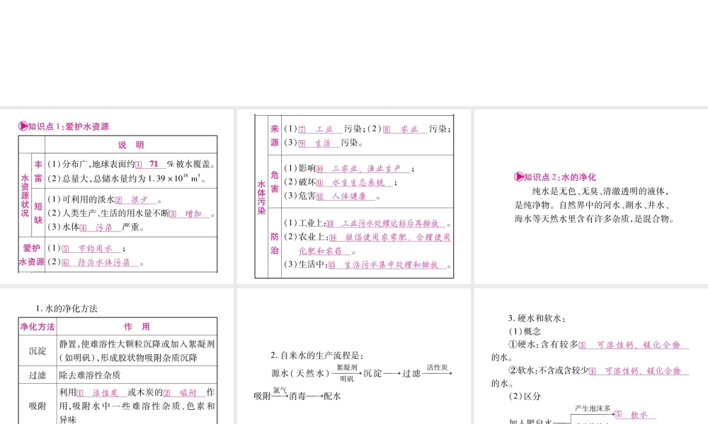（安徽专版）中考化学总复习 第1部分 教材系统复习 第四单元 自然界的水课件 新人教版-新人教版初中九年级全册化学课件