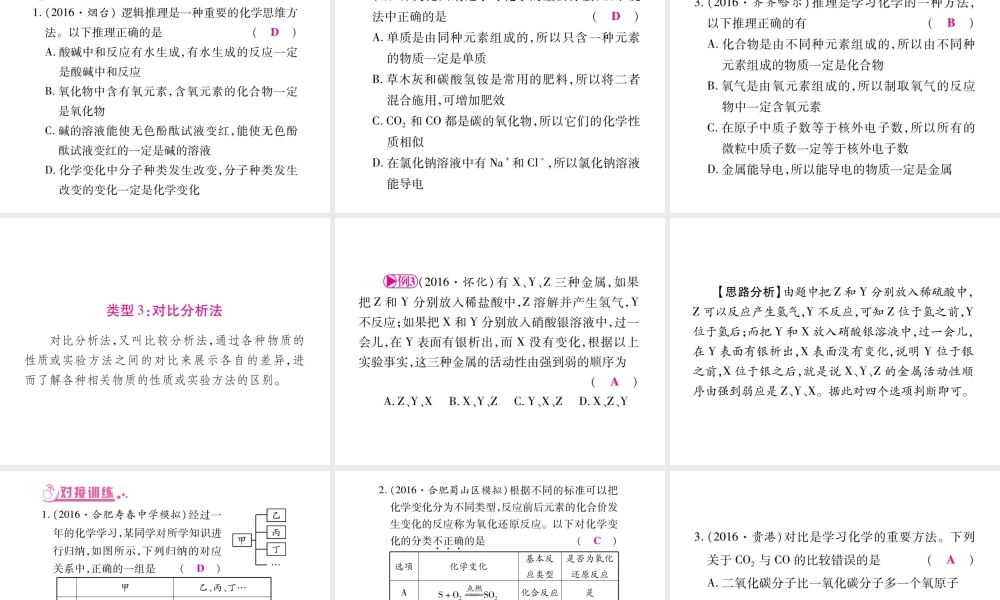 （安徽专版）中考化学总复习 第2部分 重点专题突破课件 新人教版-新人教版初中九年级全册化学课件
