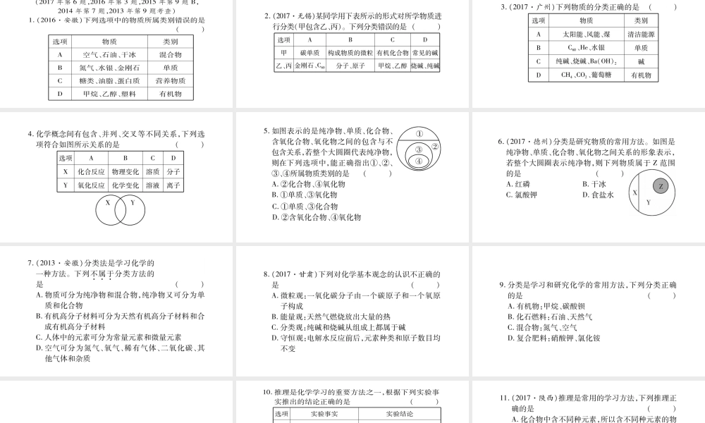 （安徽专版）中考化学总复习 第二部分 题型专题突破 专题1 化学思想方法的应用课件-人教版初中九年级全册化学课件
