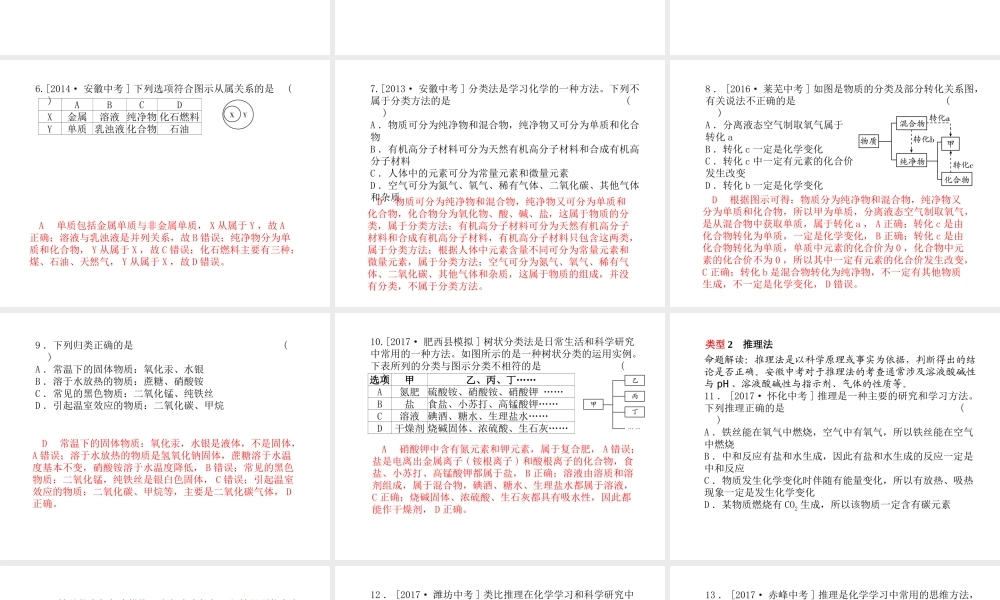 （安徽专版）中考化学总复习 第二部分 专题复习 高分保障 专题二 化学思想方法的应用课件 新人教版-新人教版初中九年级全册化学课件