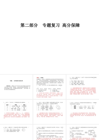 （安徽专版）中考化学总复习 第二部分 专题复习 高分保障 专题二 化学思想方法的应用课件 新人教版-新人教版初中九年级全册化学课件