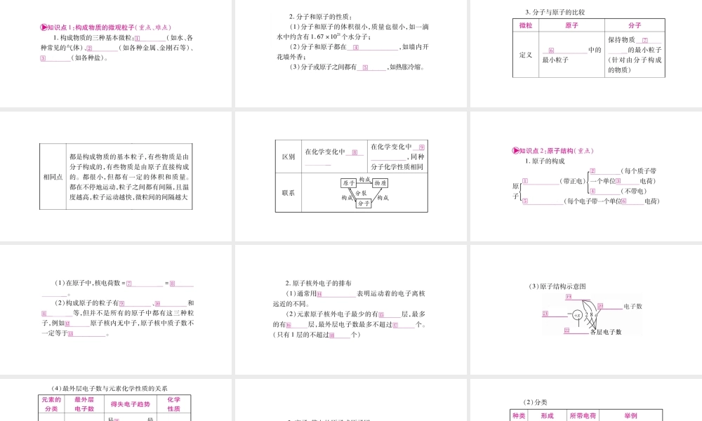 （安徽专版）中考化学总复习 第一部分 教材系统复习 第3单元 物质构成的奥秘课件-人教版初中九年级全册化学课件