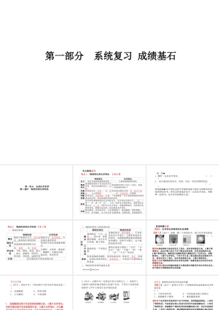 （安徽专版）中考化学总复习 第一部分 系统复习 成绩基石 第一单元 走进化学世界 第1课时 物质的变化和性质课件 新人教版-新人教版初中九年级全册化学课件