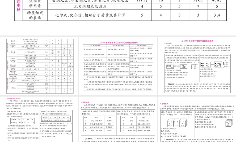 （安徽专版）中考化学总复习 失分点总结课件 新人教版-新人教版初中九年级全册化学课件