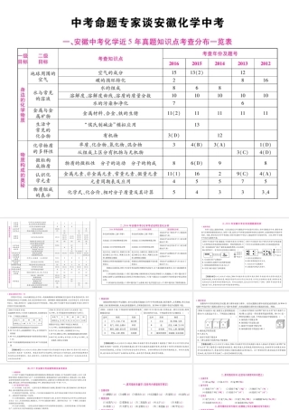 （安徽专版）中考化学总复习 失分点总结课件 新人教版-新人教版初中九年级全册化学课件