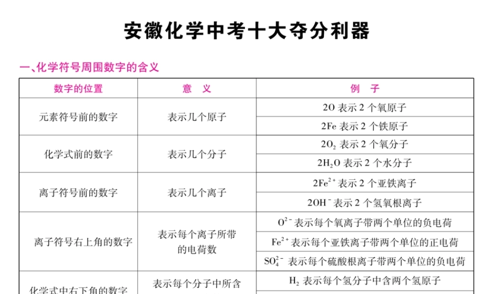 （安徽专版）中考化学总复习 十大夺分利器课件 新人教版-新人教版初中九年级全册化学课件
