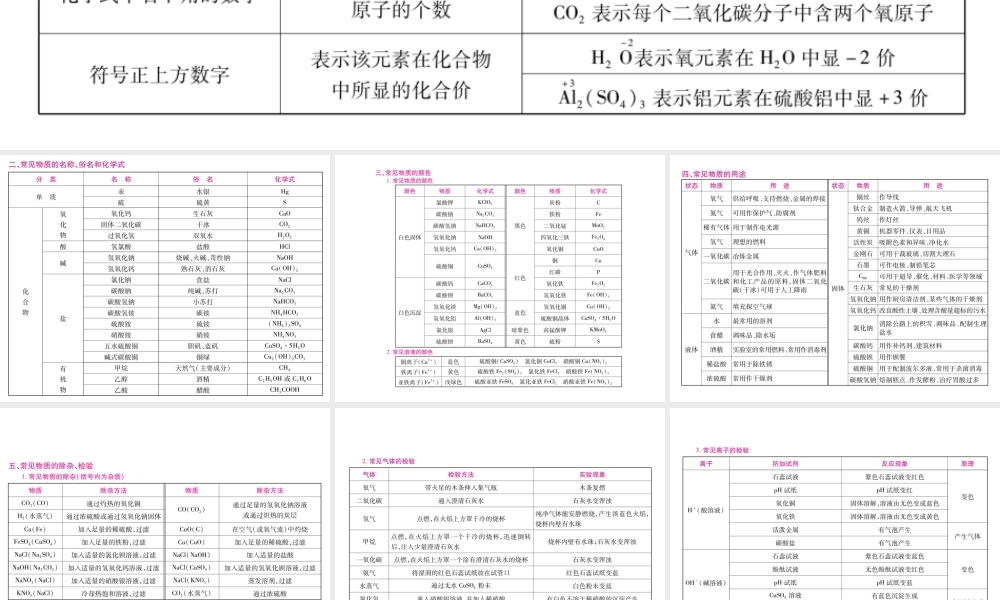 （安徽专版）中考化学总复习 十大夺分利器课件 新人教版-新人教版初中九年级全册化学课件