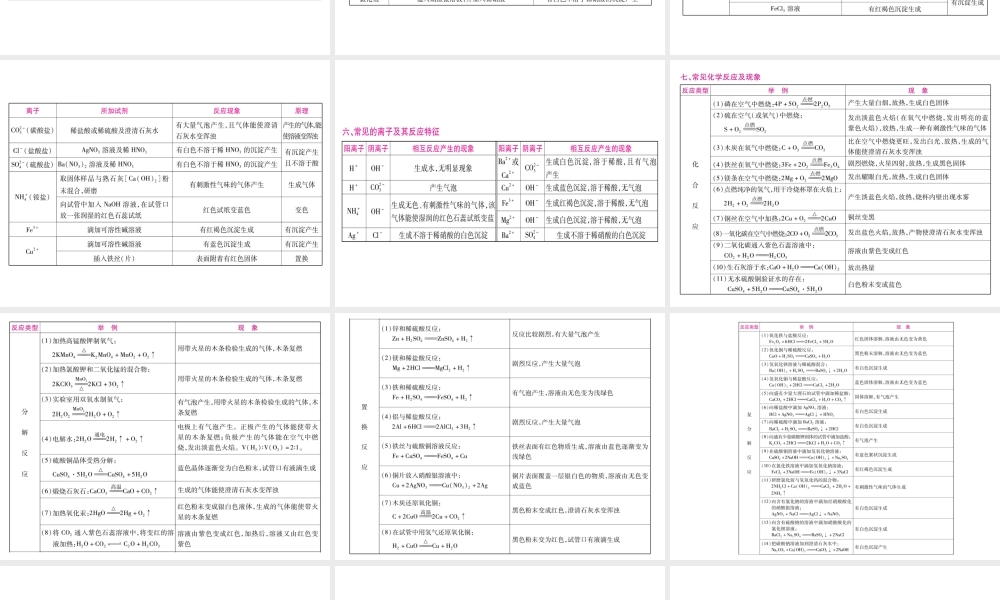 （安徽专版）中考化学总复习 十大夺分利器课件 新人教版-新人教版初中九年级全册化学课件