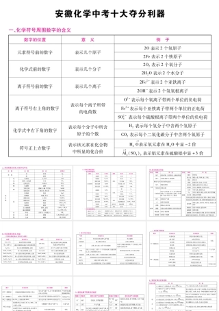 （安徽专版）中考化学总复习 十大夺分利器课件 新人教版-新人教版初中九年级全册化学课件