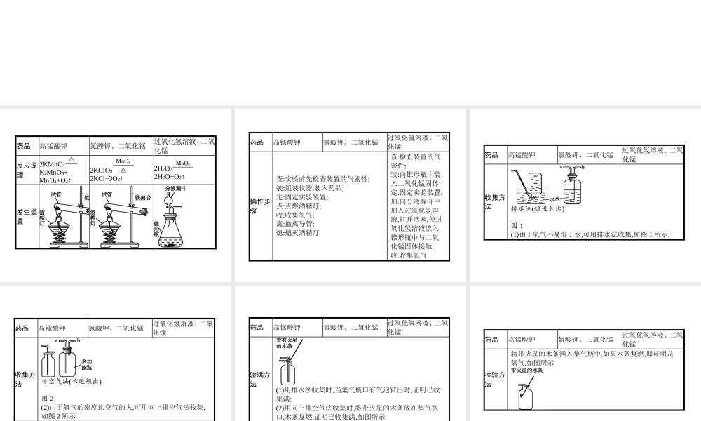 （安徽专版）中考化学总复习 实验2 氧气的实验室制取课件-人教版初中九年级全册化学课件