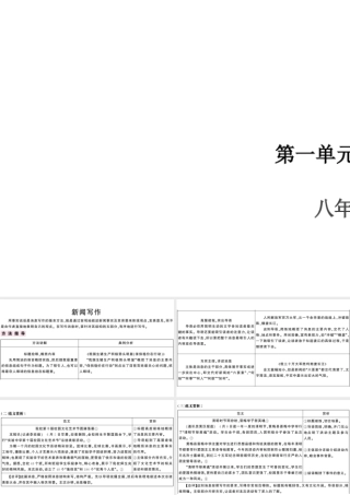 （安徽专版）八年级语文上册 第一单元 写作指导 新闻写作课件 新人教版-新人教版初中八年级上册语文课件