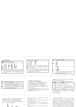 （安徽专版）中考化学总复习 实验6 二氧化碳的实验室制取课件-人教版初中九年级全册化学课件