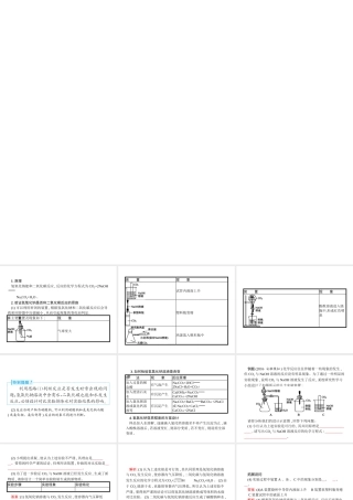 （安徽专版）中考化学总复习 实验10.1 氢氧化钠和二氧化碳反应的探究课件-人教版初中九年级全册化学课件