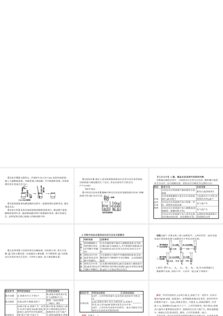 （安徽专版）中考化学总复习 实验10.2 酸和碱的中和反应课件-人教版初中九年级全册化学课件
