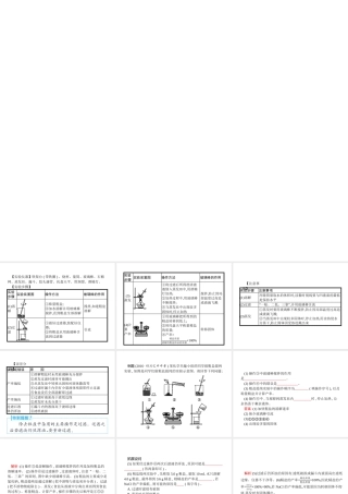 （安徽专版）中考化学总复习 实验11 粗盐中难溶性杂质的去除课件-人教版初中九年级全册化学课件