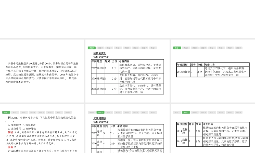 （安徽专版）中考化学总复习 专题1 选择题必考点分类突破课件-人教版初中九年级全册化学课件
