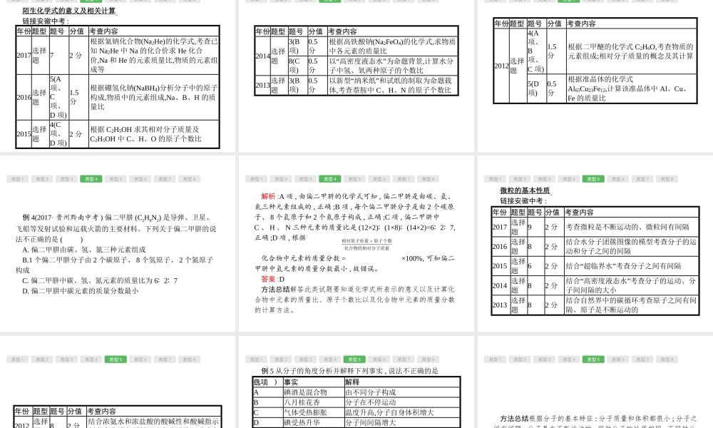 （安徽专版）中考化学总复习 专题1 选择题必考点分类突破课件-人教版初中九年级全册化学课件