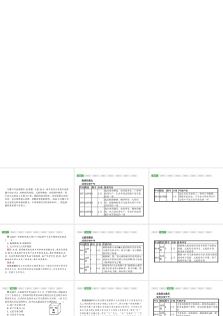 （安徽专版）中考化学总复习 专题1 选择题必考点分类突破课件-人教版初中九年级全册化学课件