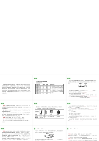 （安徽专版）中考化学总复习 专题2 与日常生活有关的材料题课件-人教版初中九年级全册化学课件