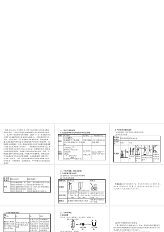 （安徽专版）中考化学总复习 专题3 常见气体的制取与净化 多功能瓶的使用课件-人教版初中九年级全册化学课件