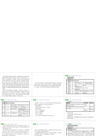 （安徽专版）中考化学总复习 专题5 实验探究题课件-人教版初中九年级全册化学课件