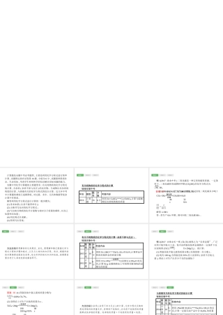 （安徽专版）中考化学总复习 专题6 计算题课件-人教版初中九年级全册化学课件