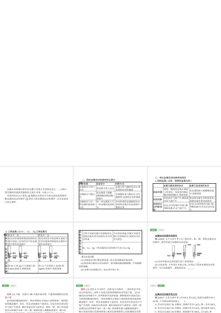 （安徽专版）中考化学总复习 专项1 金属活动性顺序的探究与应用课件-人教版初中九年级全册化学课件
