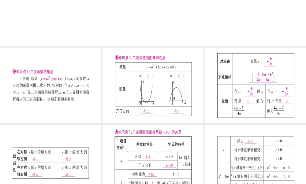（安徽专版）中考数学总复习 第一轮 考点系统复习 第3章 函数 第4节 二次函数的图象与性质课件-人教版初中九年级全册数学课件