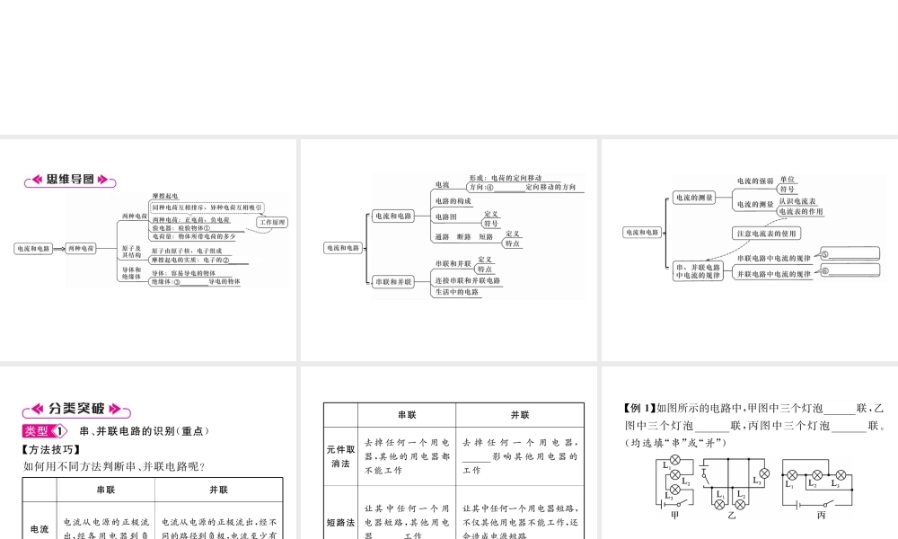 （安徽专版）秋九年级物理全册 第15章 电流和电路重难点、易错点突破方法技巧课件 （新版）新人教版-（新版）新人教版初中九年级全册物理课件