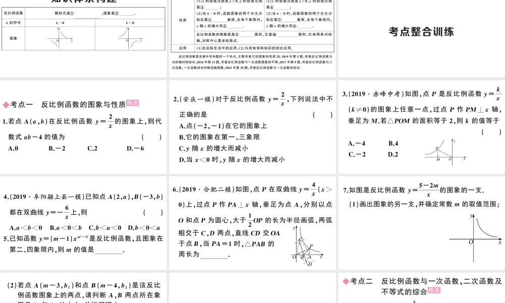 （安徽专版）春九年级数学下册 第二十六章 反比例函数小结与复习课件（新版）新人教版-（新版）新人教版初中九年级下册数学课件
