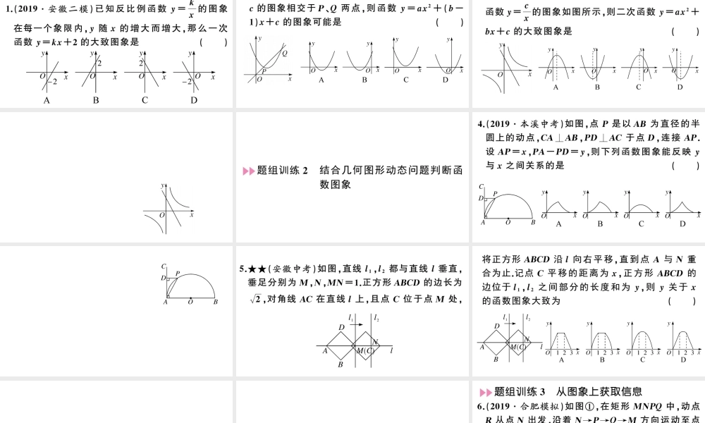 （安徽专版）春九年级数学下册 热点专题一 函数图像判断及从图像上获取信息课件（新版）新人教版-（新版）新人教版初中九年级下册数学课件