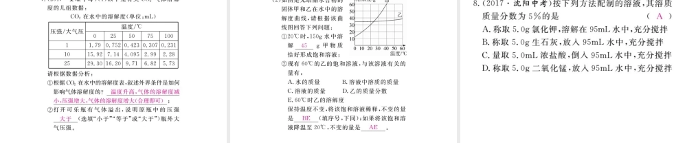 （安徽专版）九年级化学下册 寒假复习六 溶液、溶液的浓度练习课件 （新版）新人教版-（新版）新人教版初中九年级下册化学课件