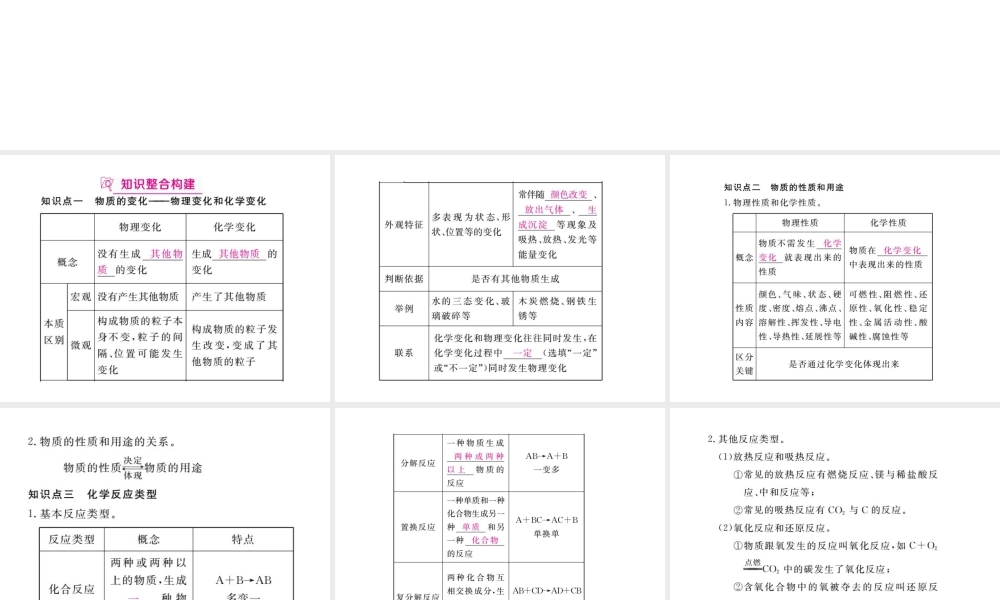 （安徽专版）九年级化学下册 寒假复习十六 物质的变化和性质练习课件 （新版）新人教版-（新版）新人教版初中九年级下册化学课件