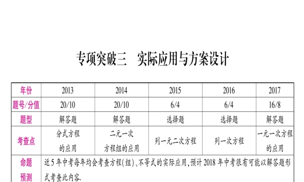（安徽专版）中考数学总复习 第二轮 中档题突破 专项突破3 实际应用与方案设计课件-人教版初中九年级全册数学课件