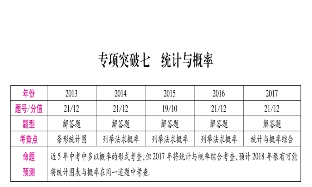 （安徽专版）中考数学总复习 第二轮 中档题突破 专项突破7 统计与概率课件-人教版初中九年级全册数学课件