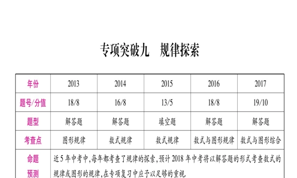 （安徽专版）中考数学总复习 第二轮 中档题突破 专项突破9 规律探索课件-人教版初中九年级全册数学课件