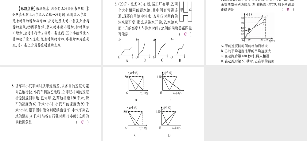 （安徽专版）中考数学总复习 第二轮 中档题突破 专项突破10 分析判断函数图象课件-人教版初中九年级全册数学课件