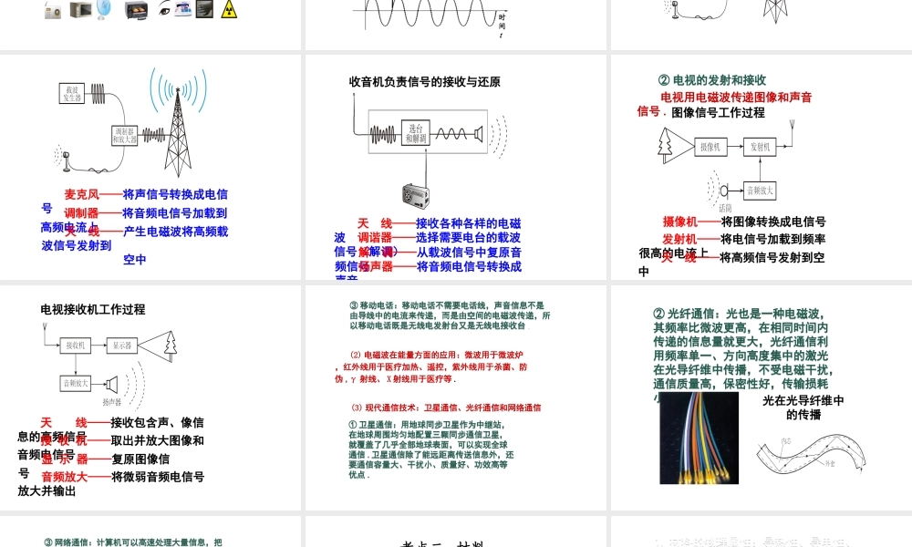 （安徽地区）中考物理复习 第十六章 信息传递、材料、能源与可持续发展课件-人教版初中九年级全册物理课件